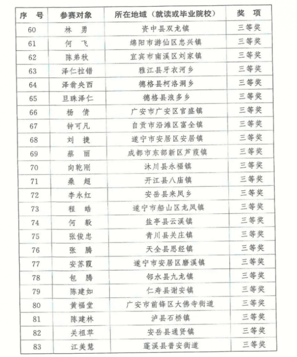 ʡ���������˱�����Ϫ��������1�˻�